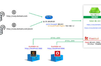 Повысьте свои навыки работы с Thunderbird: добавление почты стало проще