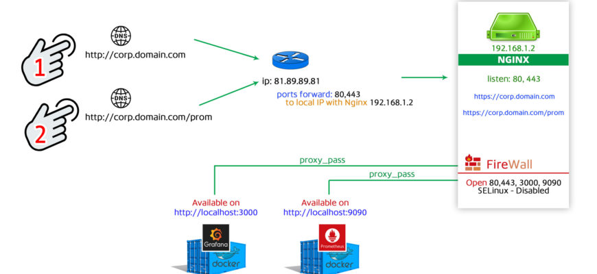 Cors-anywhere на чистом конфиге nginx