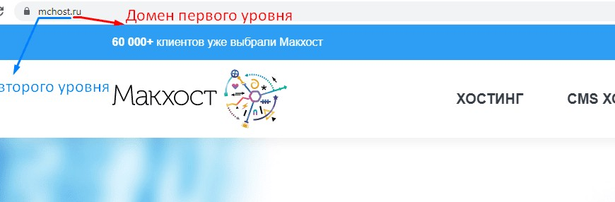 Whois-сервис