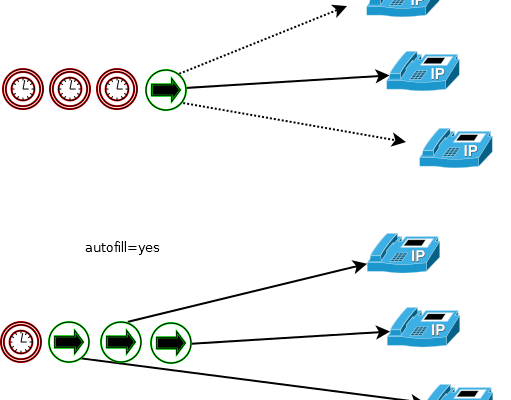 App tail